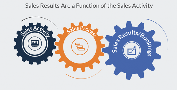 sales-results-are-a-function-of-sales-activity