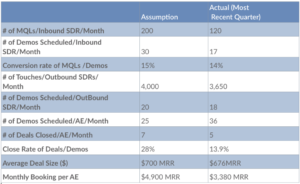 sales plan