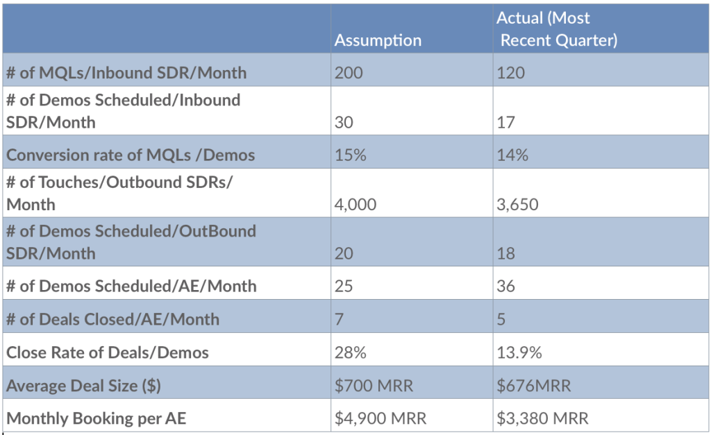 sales plans